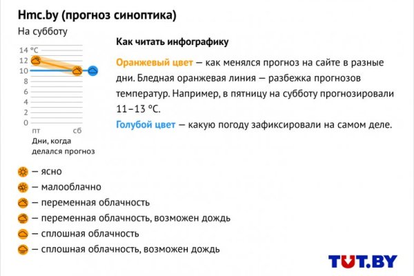 Кракен сообщество