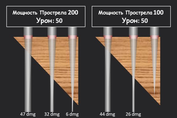 Ссылка на даркнет в тор
